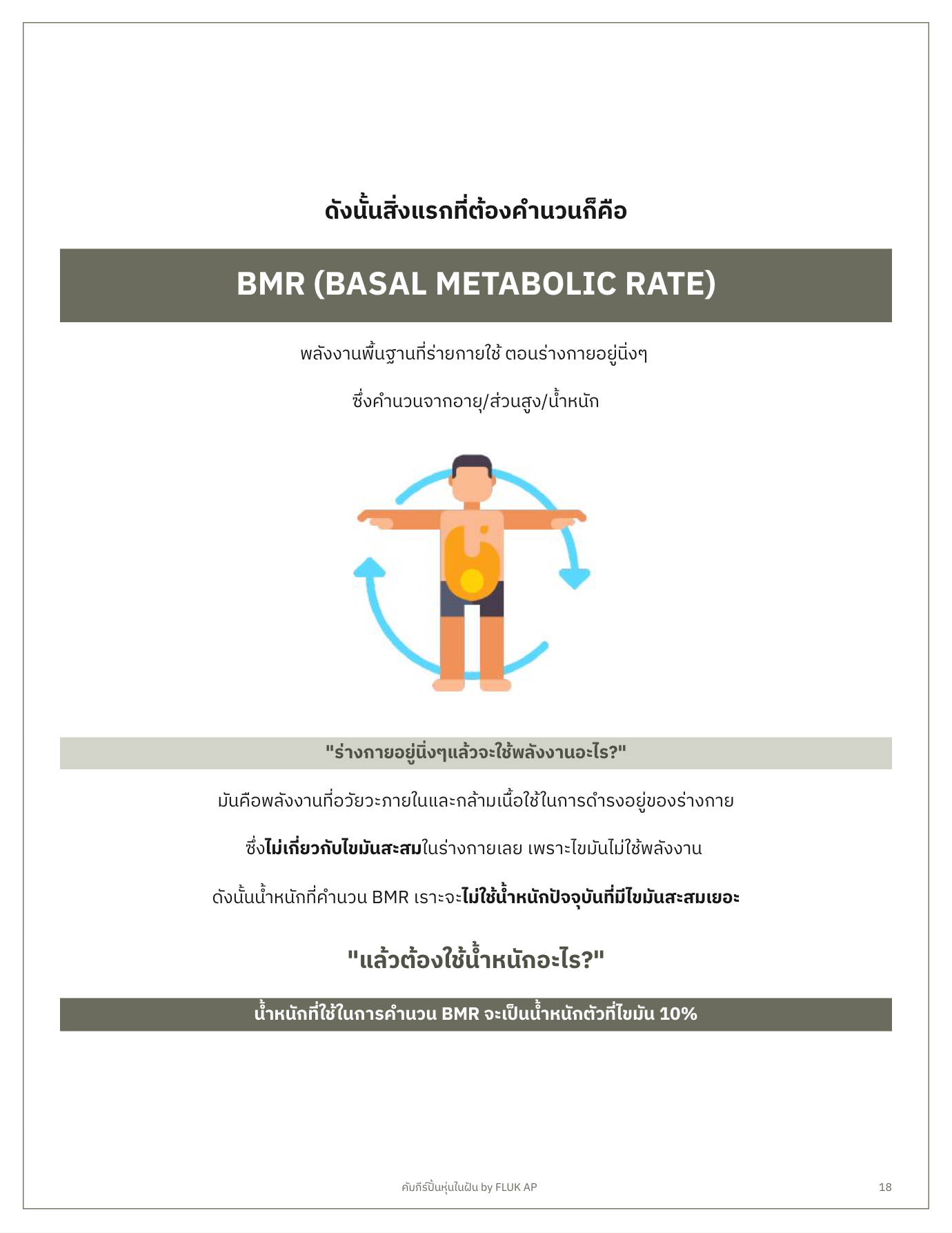 BMR คืออะไร