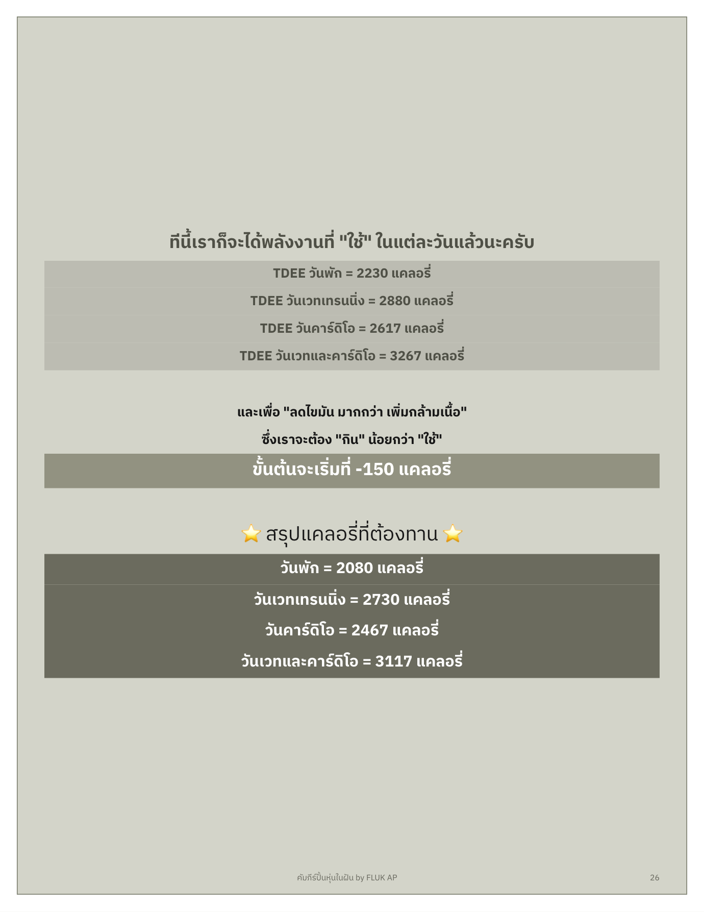 สรุปแคลอรี่
