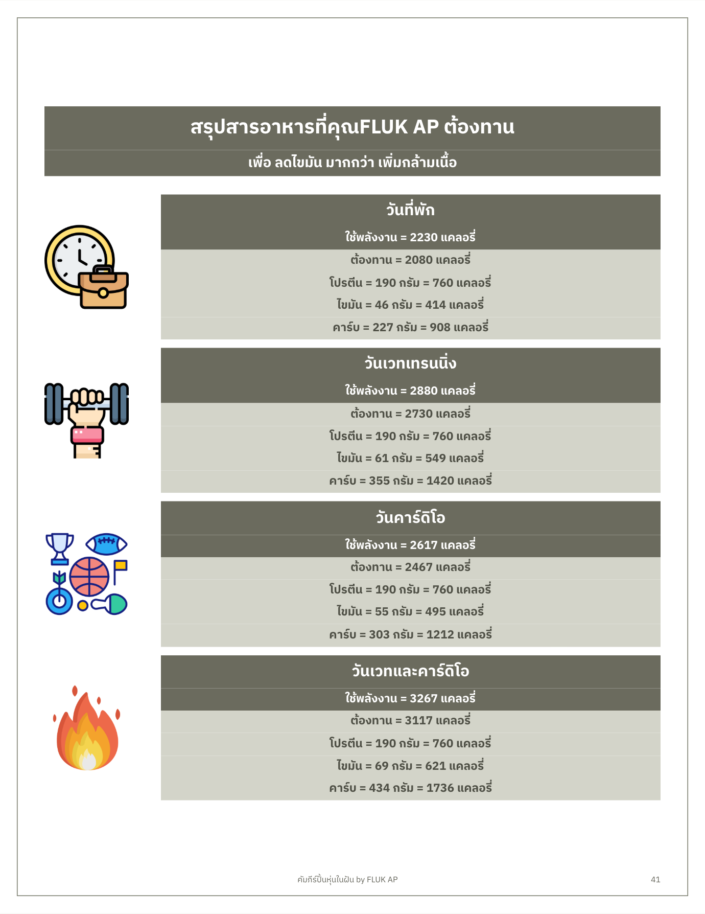 สรุปสารอาหาร