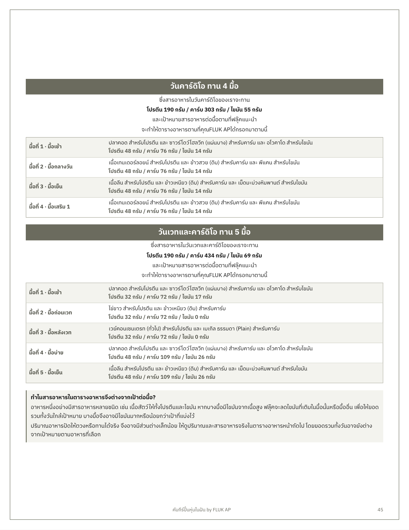 หน้า 45 — รายการอาหาร ต่อ