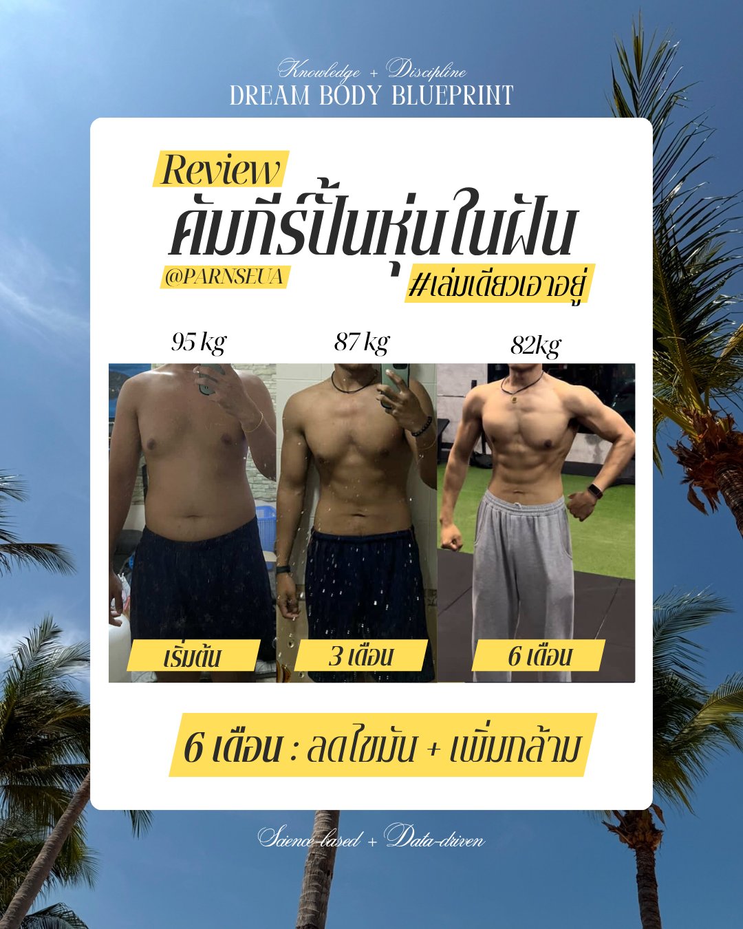 รีวิวคัมภีร์ Blueprint — ผลลัพธ์ 6 เดือน