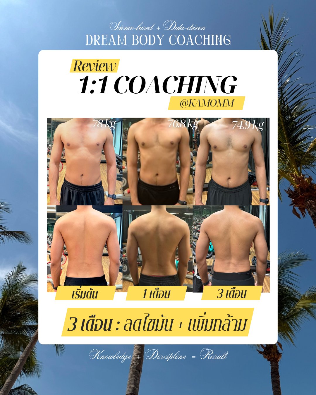รีวิวลูกค้า 1:1 Coaching